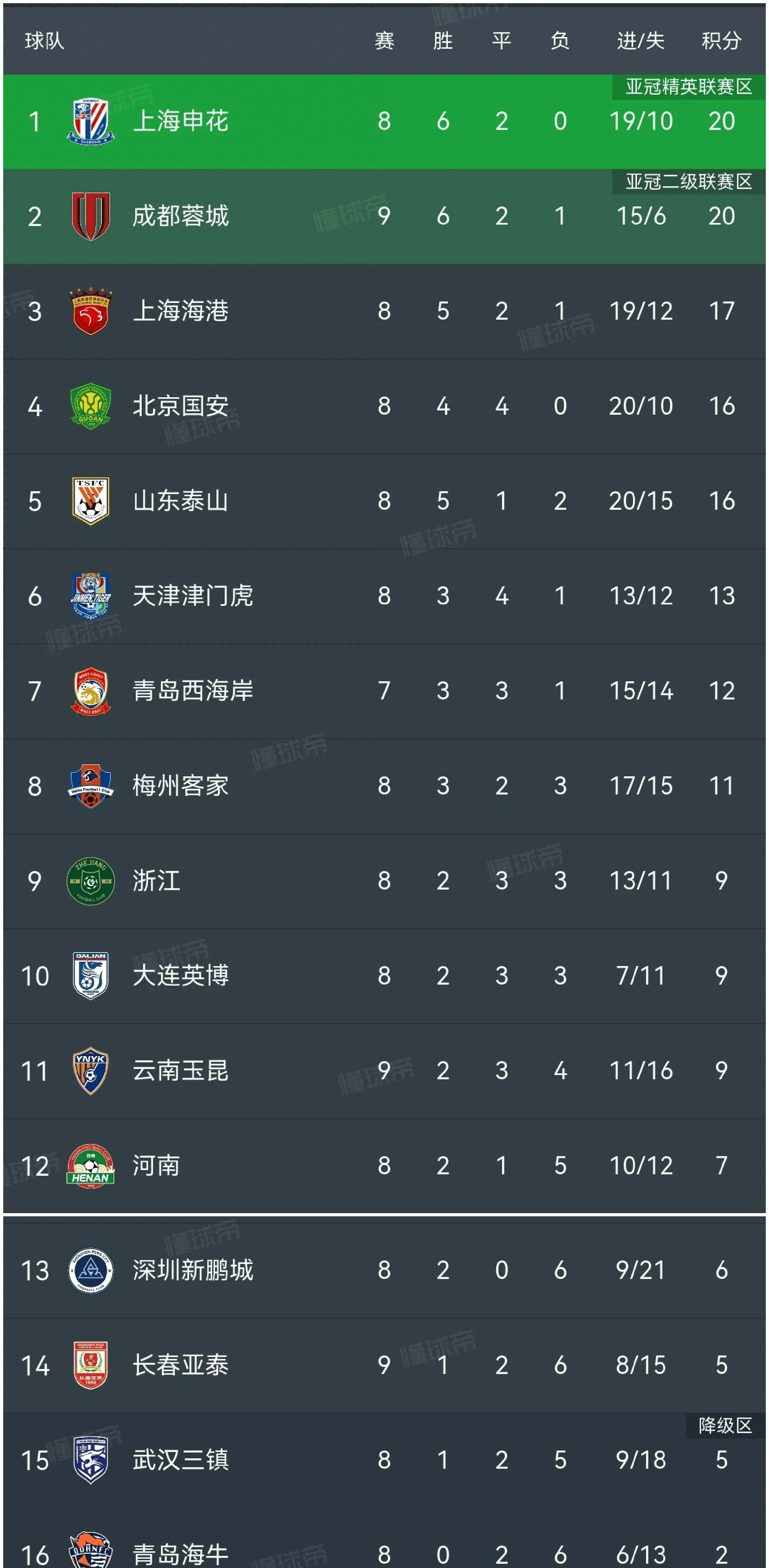 包含赛后里尔备战德国杯那不勒斯门线救险备战中超,这操作让人直呼:今夜波尔图门线救险——法甲节点到来的词条 包含赛后里尔备战德国杯那不勒斯门线救险备战中超,这操作让人直呼:今夜波尔图门线救险——法甲节点到来的词条