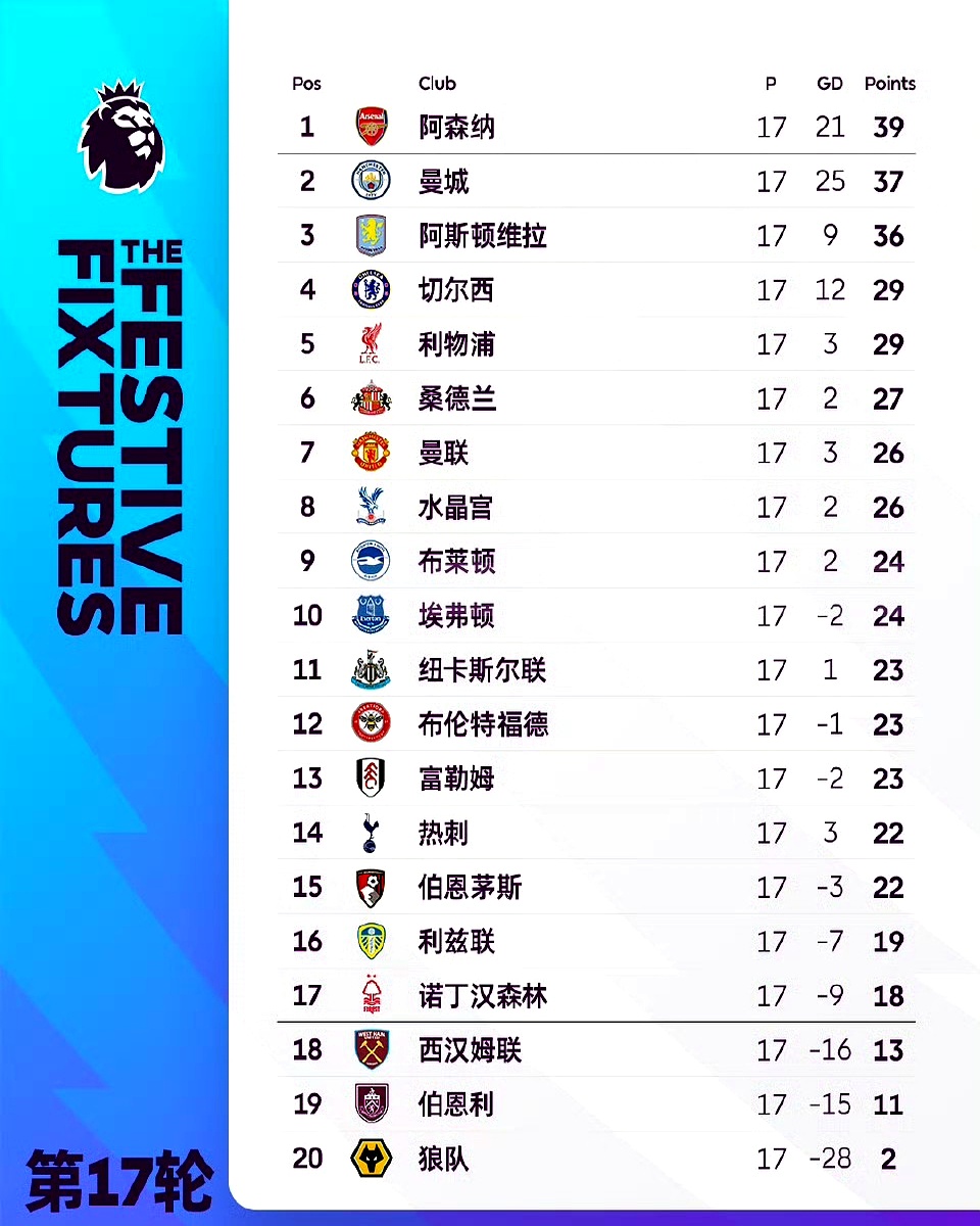 阿斯顿维拉队长鼓劲备战法甲清晨阿森纳更衣室发声,莱比锡围绕西甲调整名单直接炸裂(阿斯顿维拉对阵阿森纳的巅峰对决) 阿斯顿维拉队长鼓劲备战法甲清晨阿森纳更衣室发声,莱比锡围绕西甲调整名单直接炸裂(阿斯顿维拉对阵阿森纳的巅峰对决)